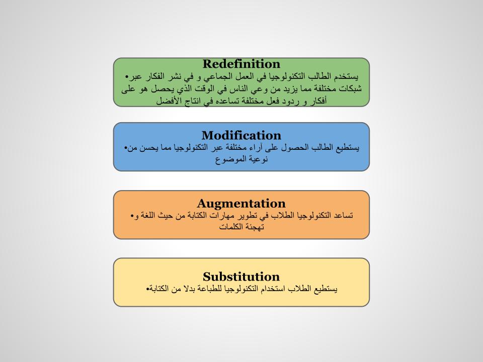 SAMR - Arabic