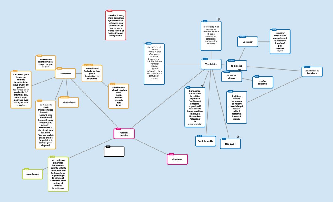 Tronc commun  Relations sociales