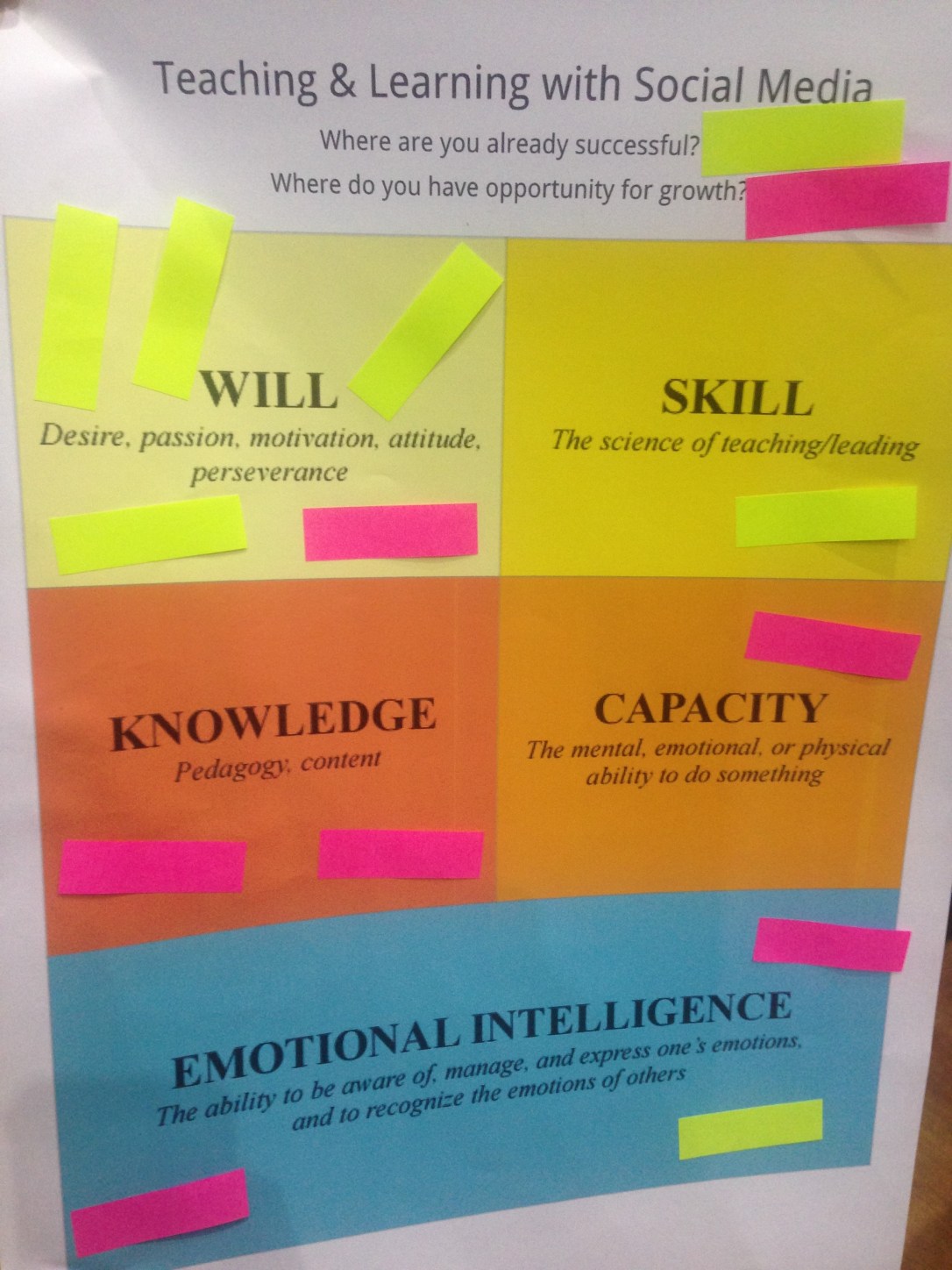 Pre-assessment (we didn't have time for post)